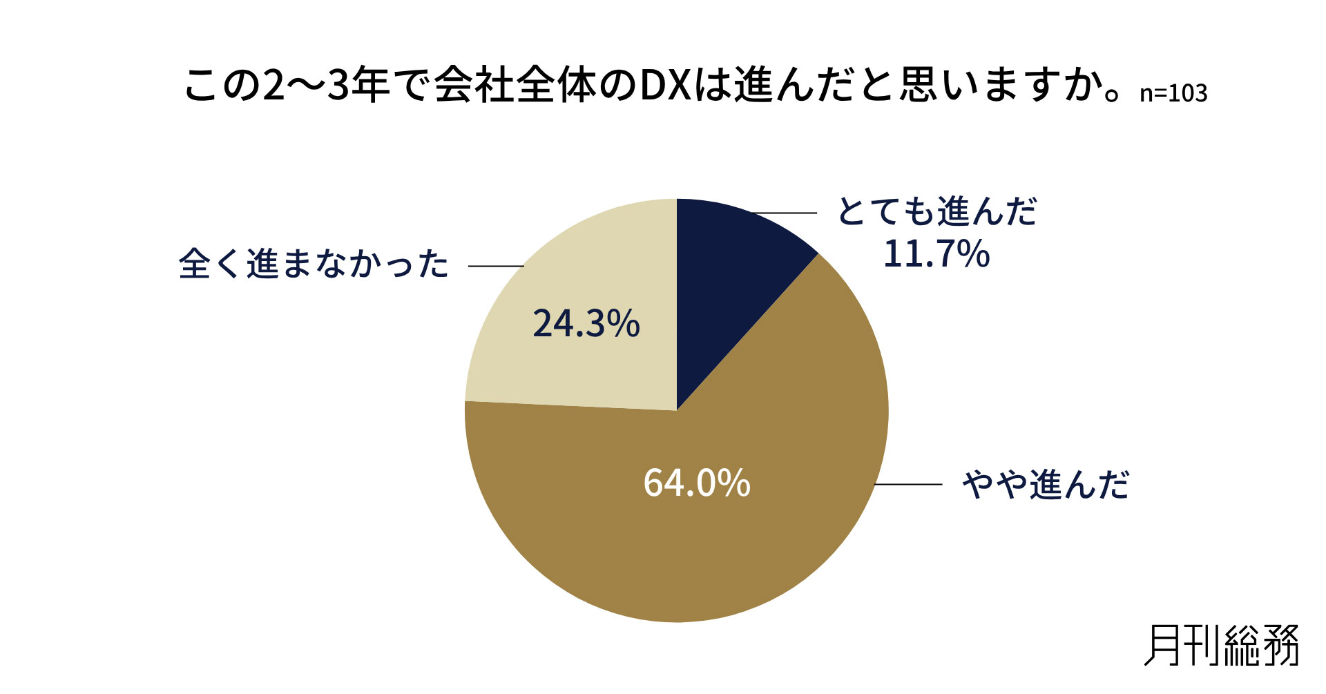 グラフ1
