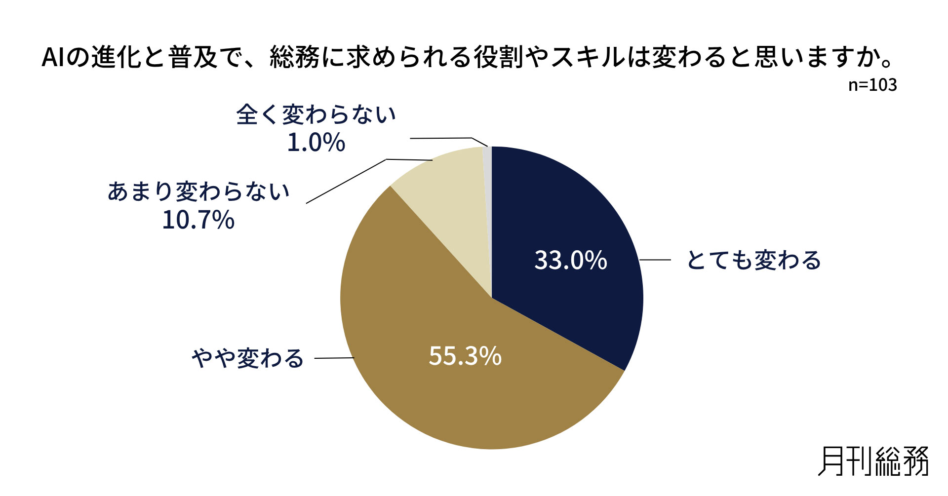 グラフ5