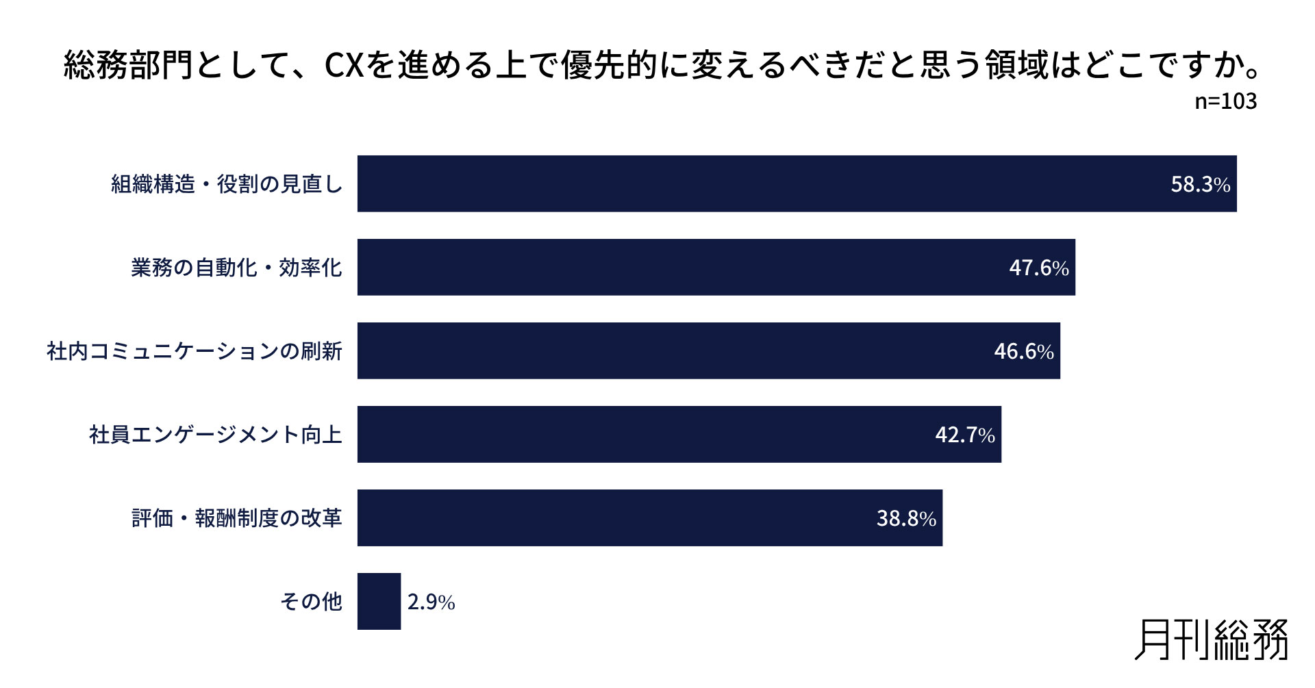 グラフ9