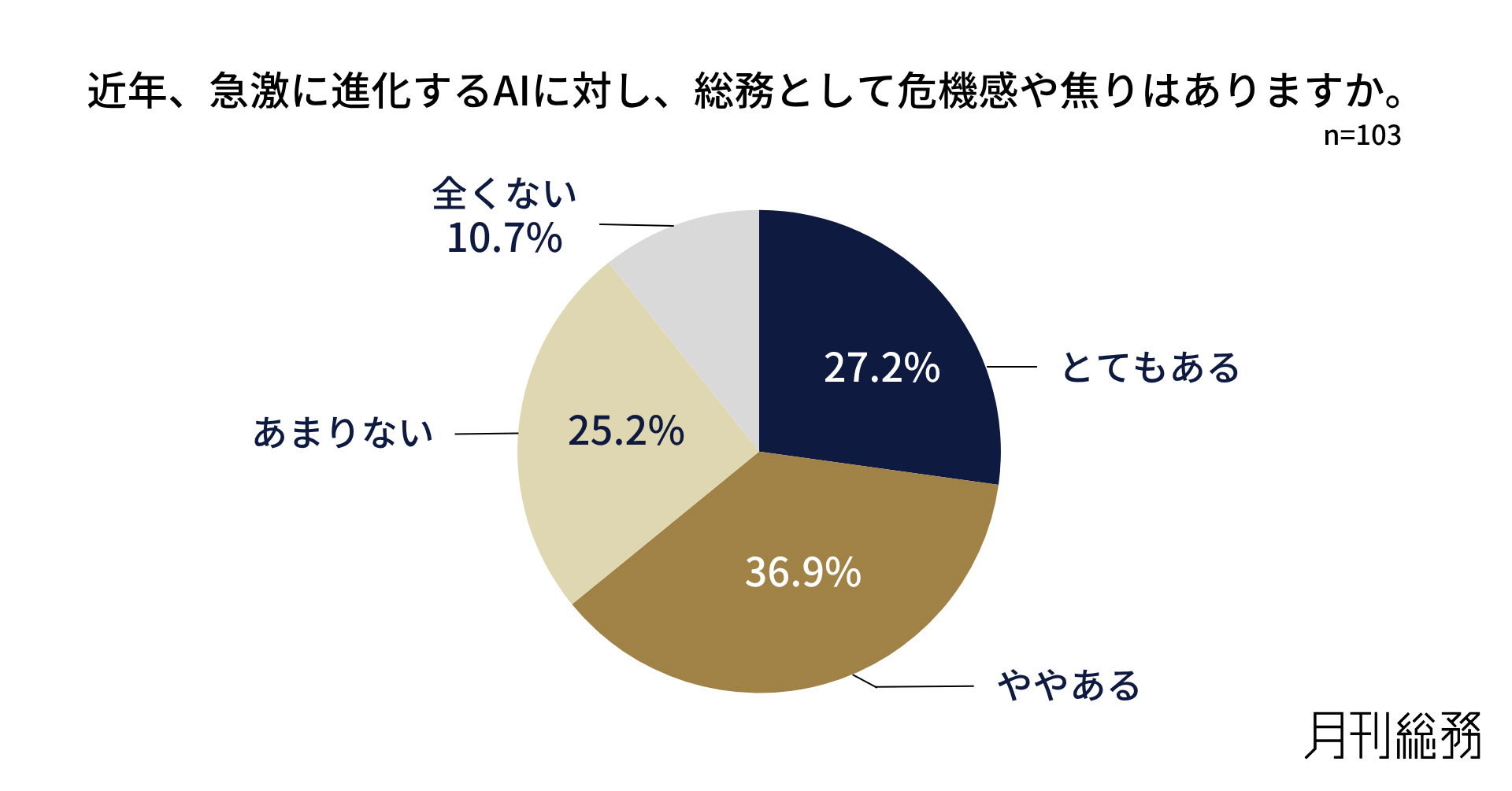 グラフ3
