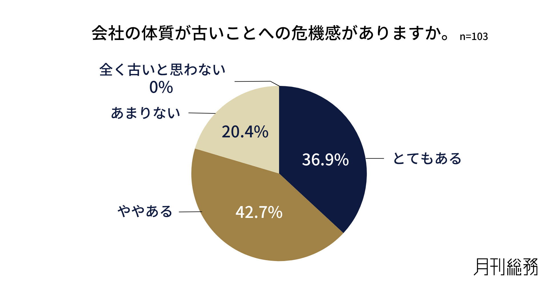 グラフ6
