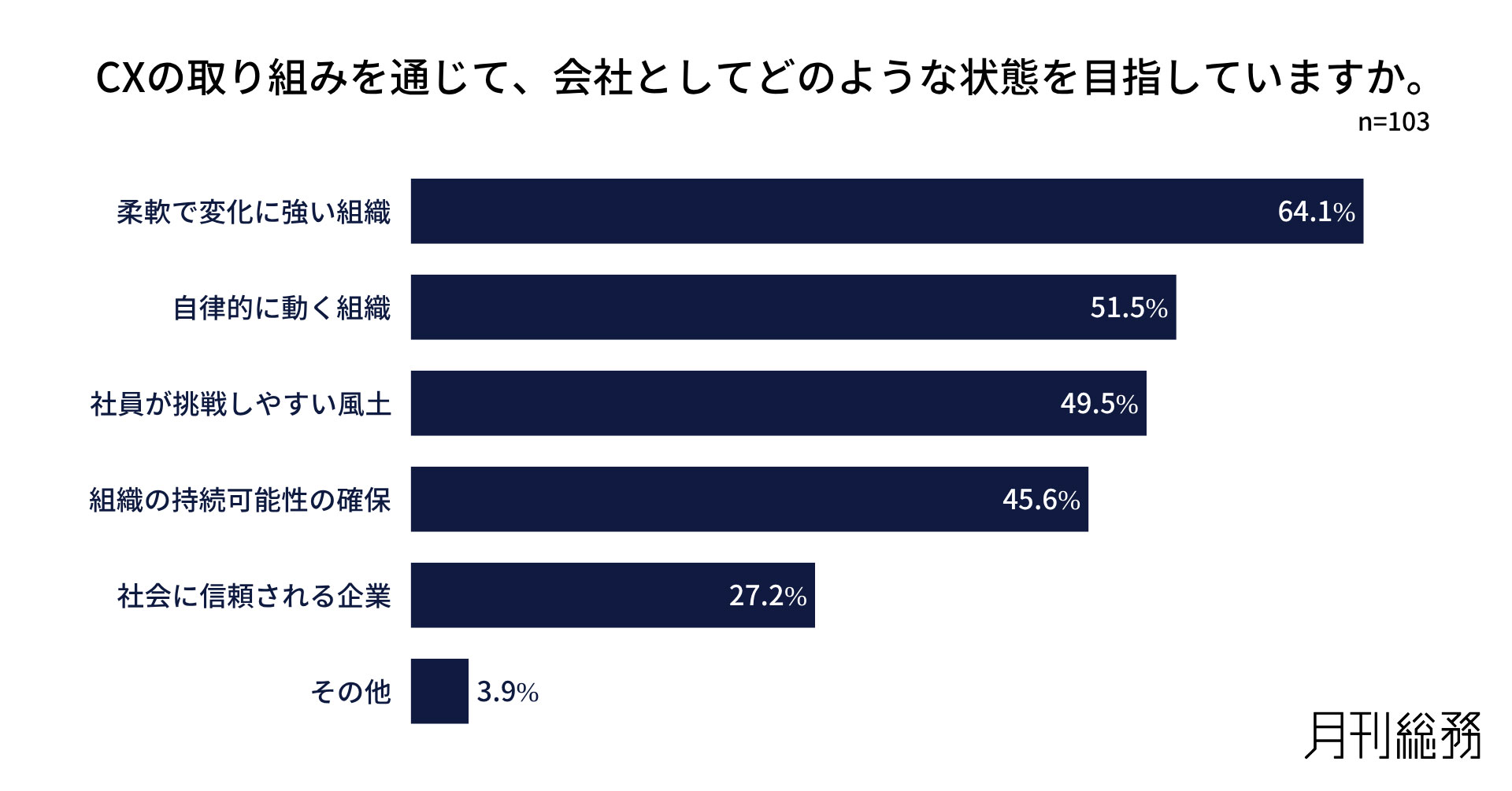 グラフ10