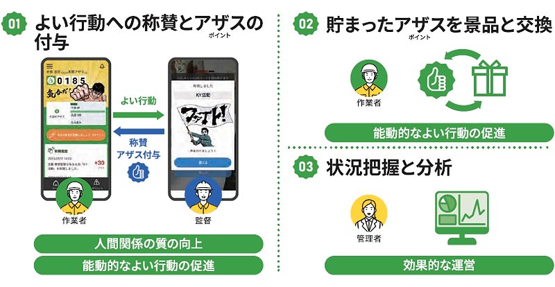 アザスの特徴