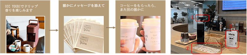 イベントフローと表情計測に用いたツール