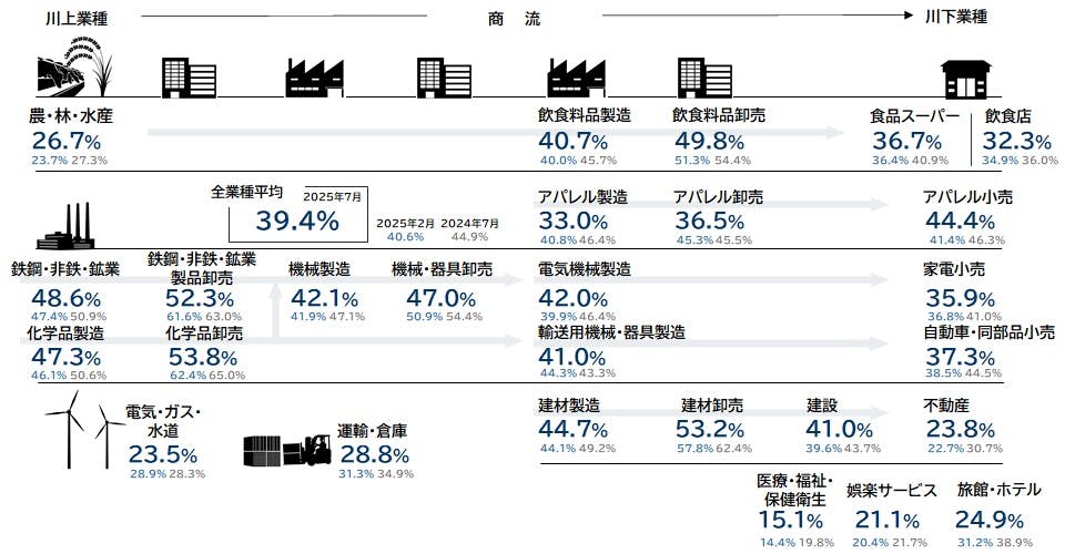 値段交渉対応中 9月「価格交渉促進月間」フォローアップ調査へのご協力のお願い