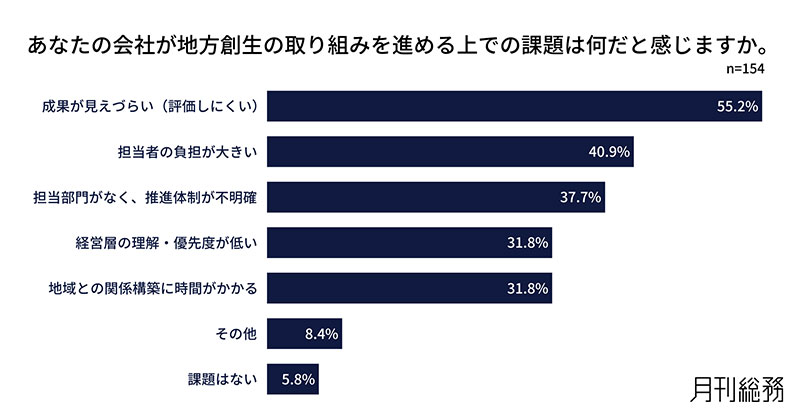 グラフ6