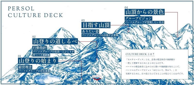 理念体系を山登りに見立てた「カルチャーデック」