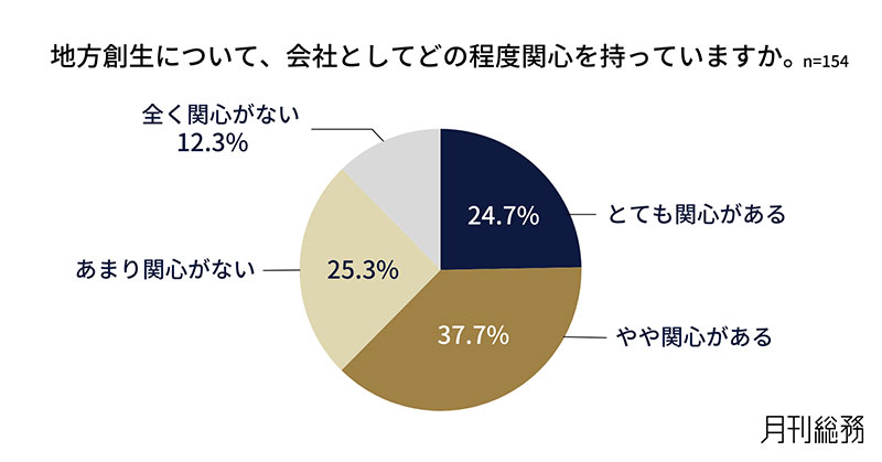グラフ1