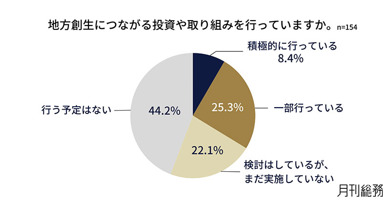 グラフ2