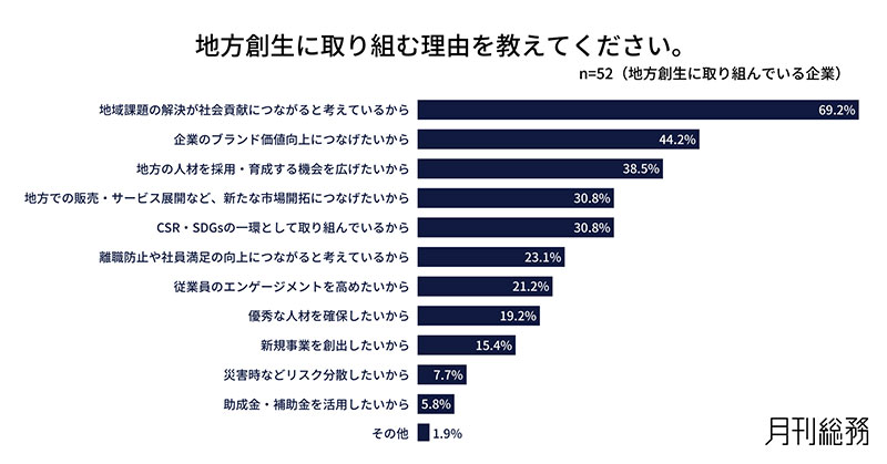グラフ4