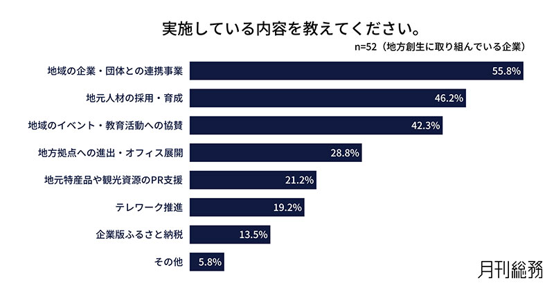 グラフ3