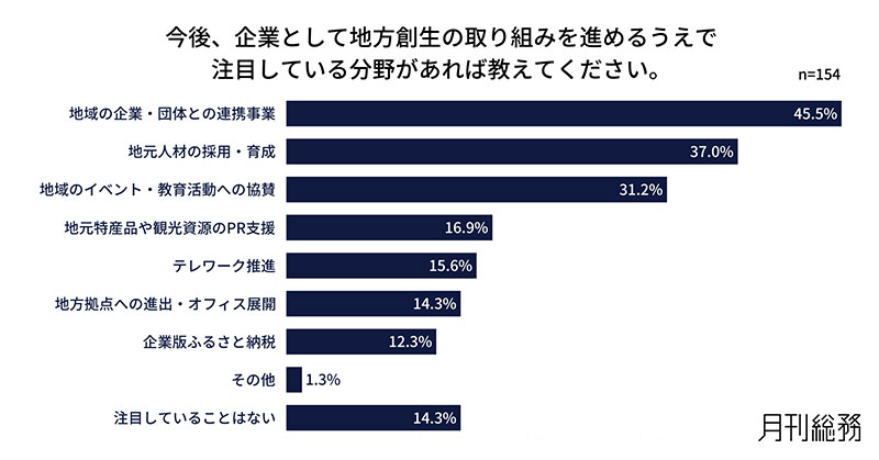 グラフ7
