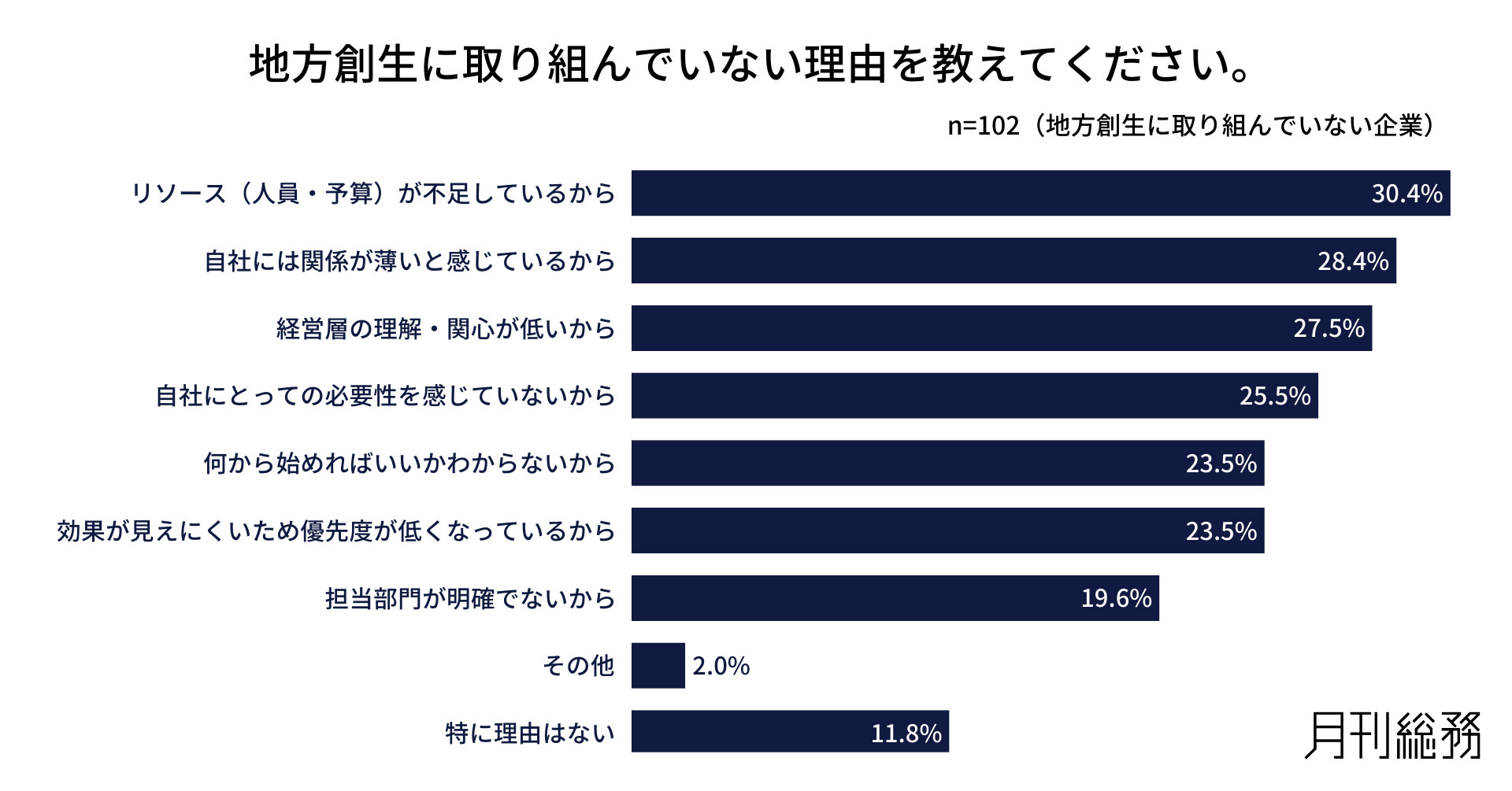 グラフ5
