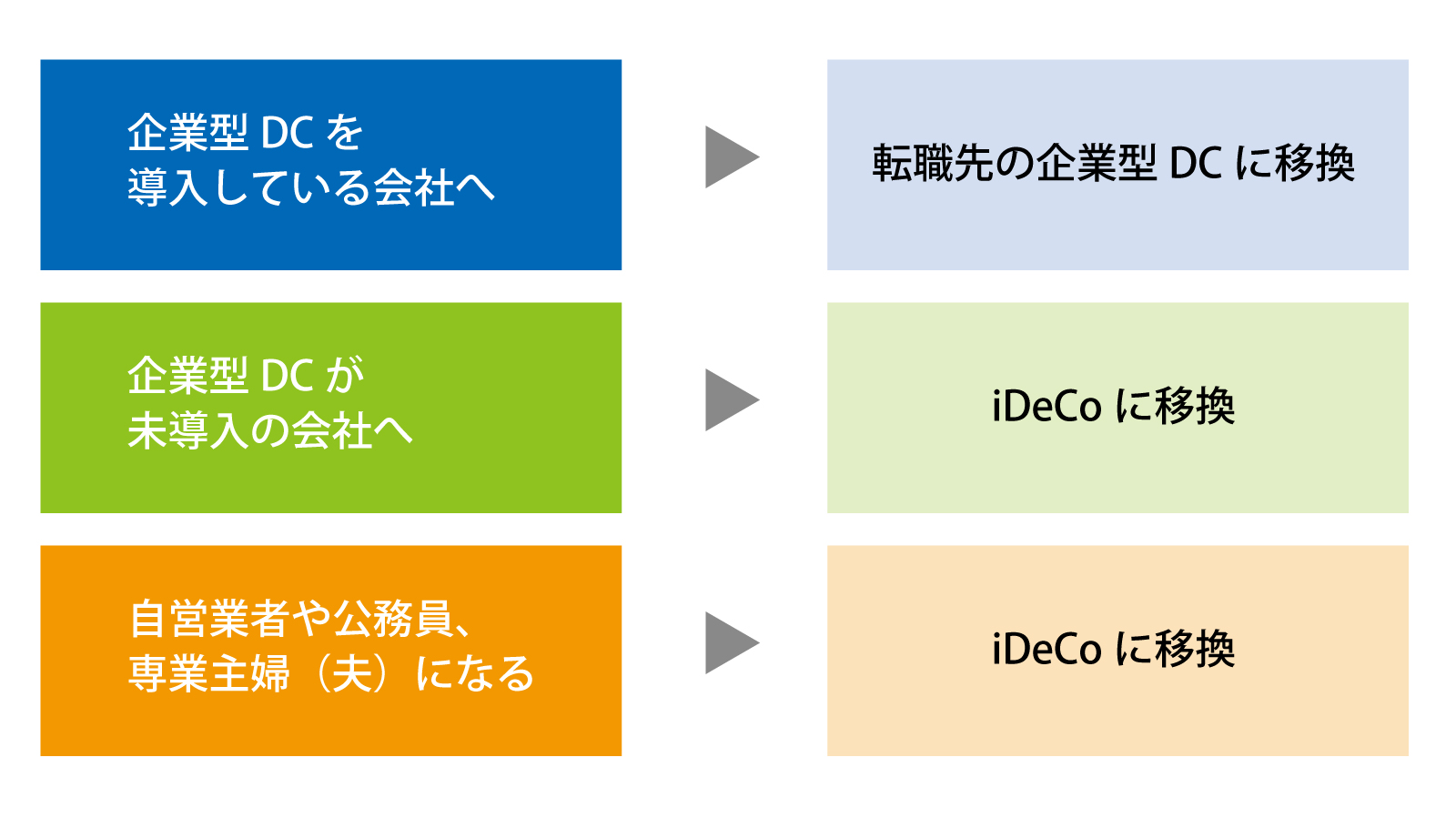 年金制度改正で変わる点も 知っておきたい企業型確定拠出年金（企業型DC）の基礎知識 | 月刊総務オンライン
