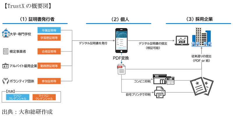 「TrustX」概念図