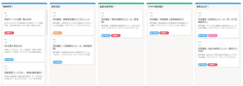 製造・メーカーのテンプレート