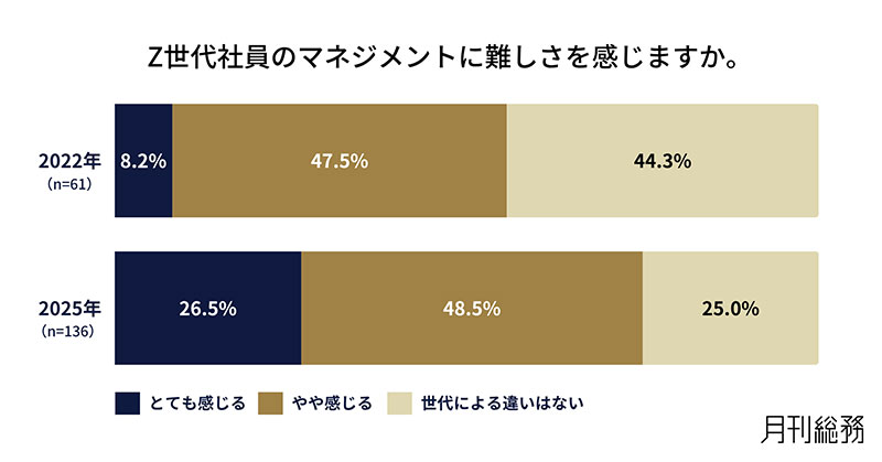 グラフ1