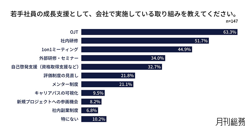 グラフ6