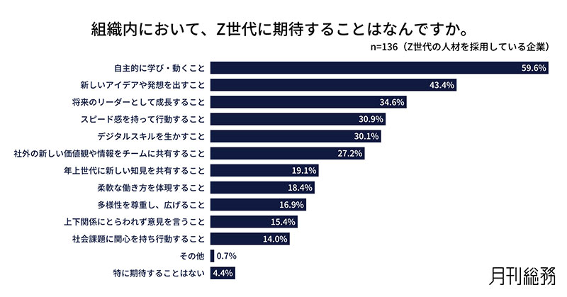 グラフ8