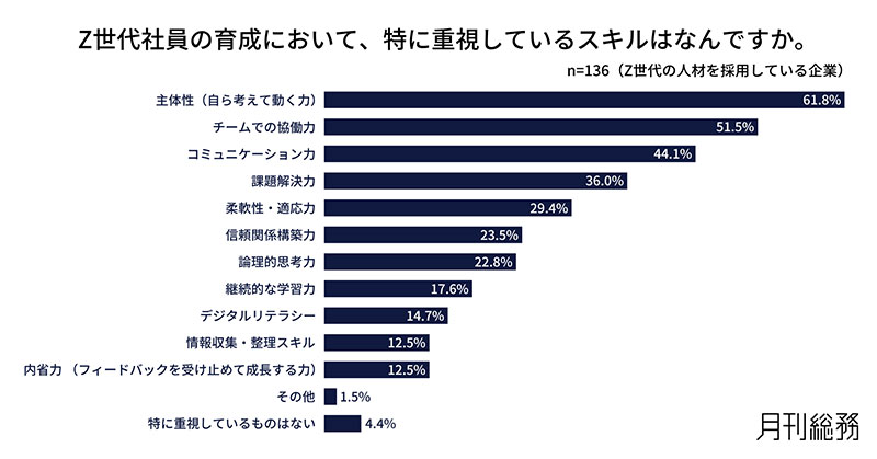 グラフ7