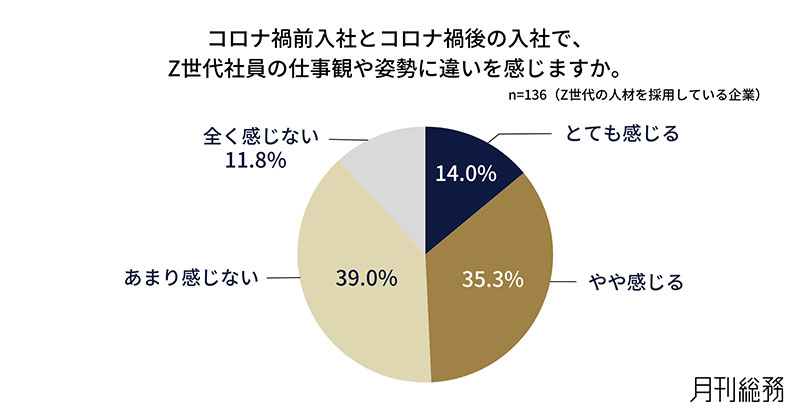 グラフ4