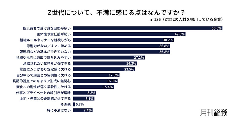グラフ9