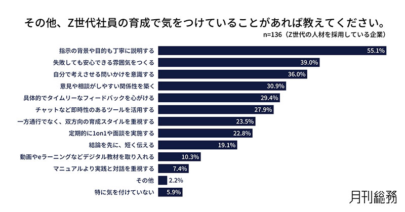グラフ11