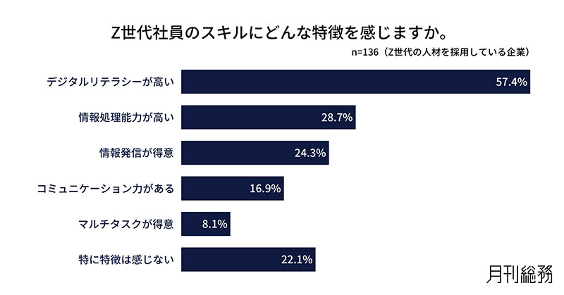 グラフ3
