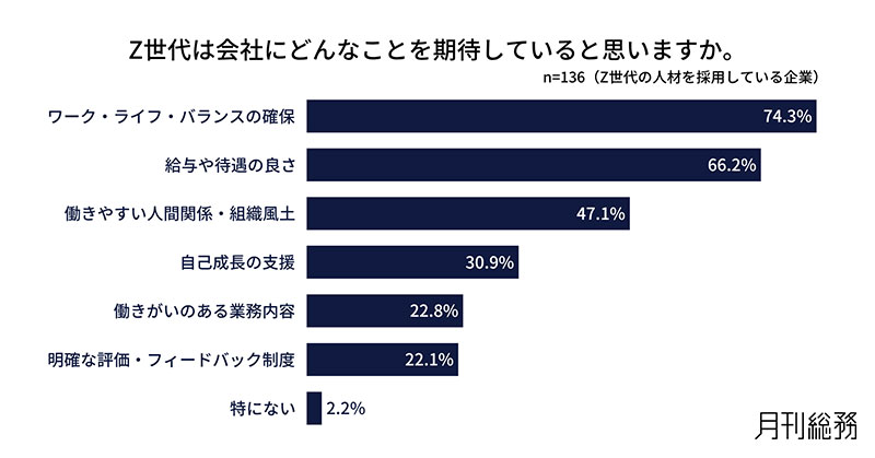 グラフ5