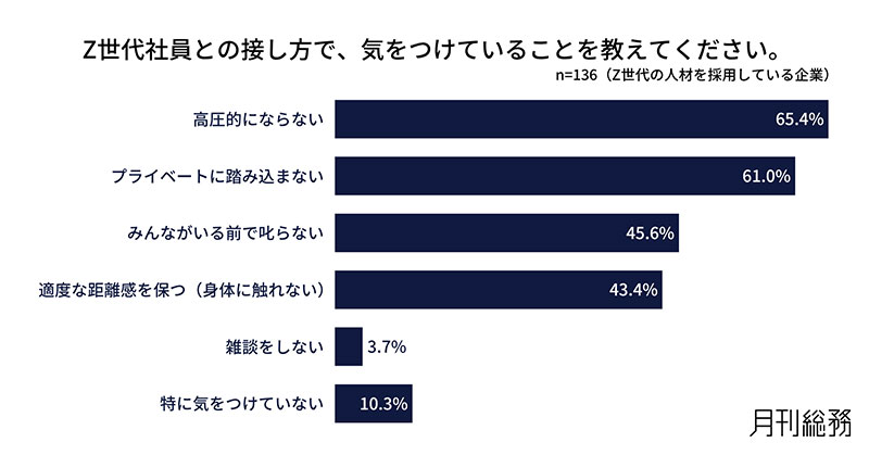 グラフ10