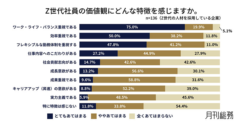 グラフ2
