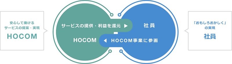 堀場製作所が採用サイトをリニューアル 多様な人財の「舞台」をビジュアルとコンテンツで可視化 | 月刊総務オンライン