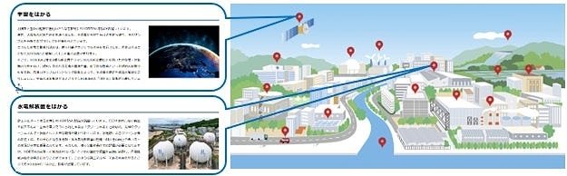 コンテンツ内のポイントをクリックすると解説が表示される