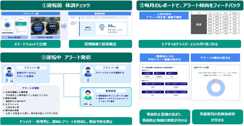 「Nobi for Driver」の特徴