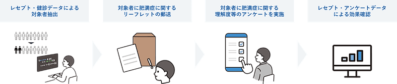 事業フロー
