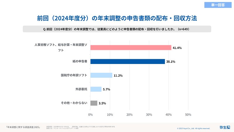 2024年度分の年末調整では、従業員にどのように申告書類の配布・回収を行いましたか。（N=649）