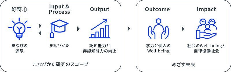 まなびかた研究所の概要