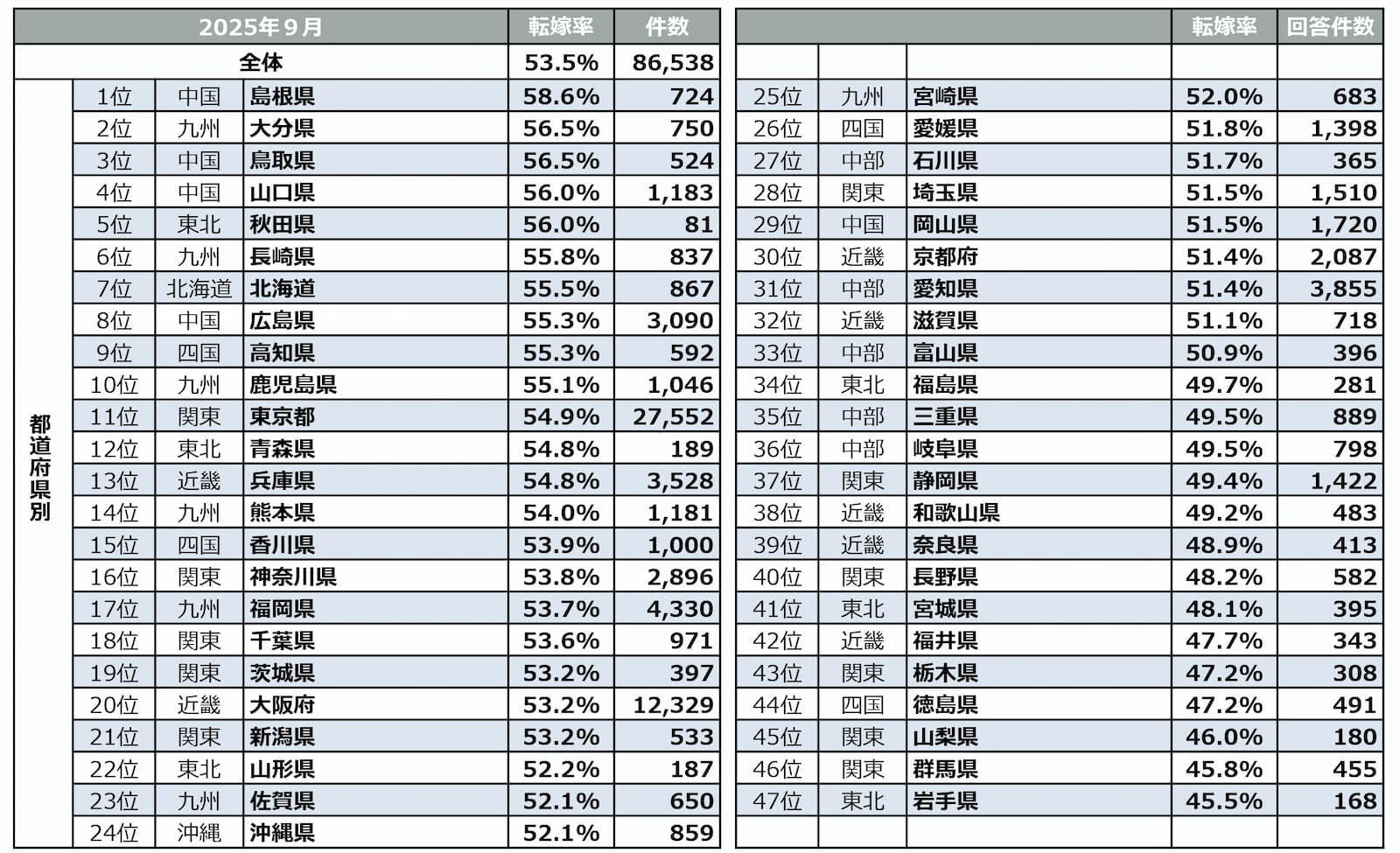 ❌価格交渉ok【委託】グラップラー 価格交渉実施は拡大傾向 一方、転嫁「ゼロ」企業は依然1割超 中小企業
