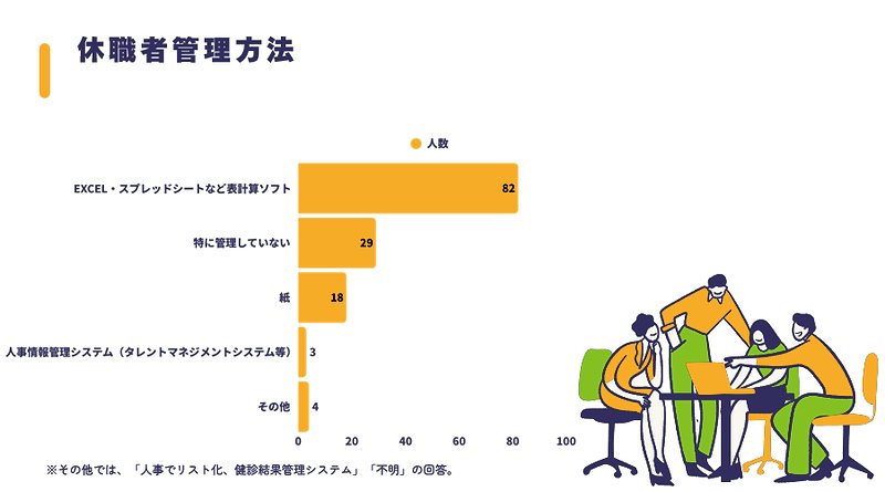 休職者の管理方法