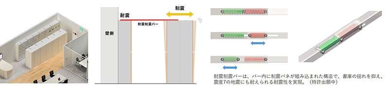 特許出願中の「耐震制震バー」の制震構造
