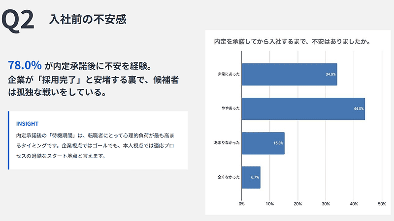 入社前の不安感について