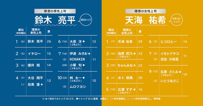 2026年度 新入社員の理想の上司