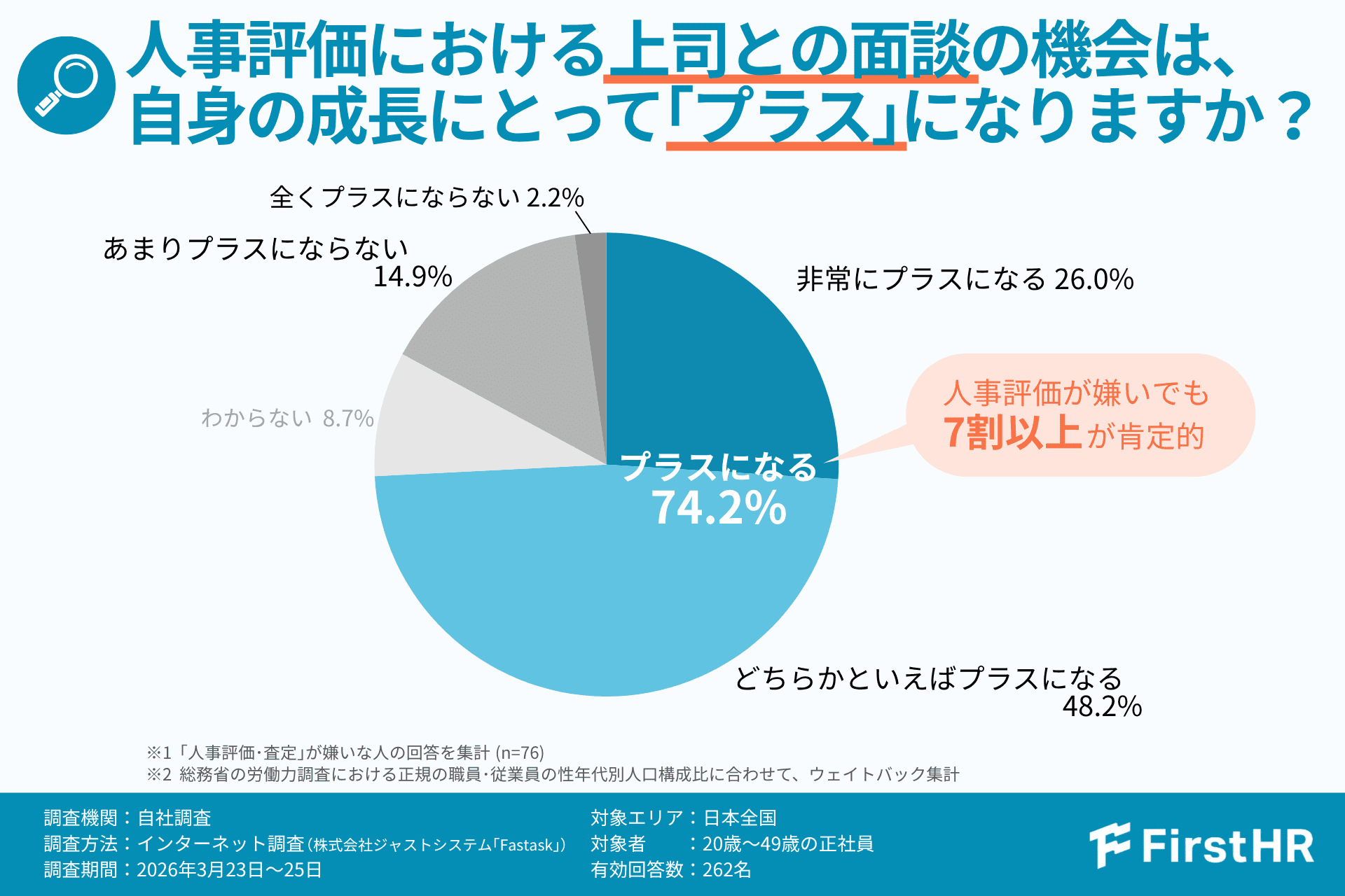 嫌いな社内制度」は社内行事より人事評価が上回る 背景に