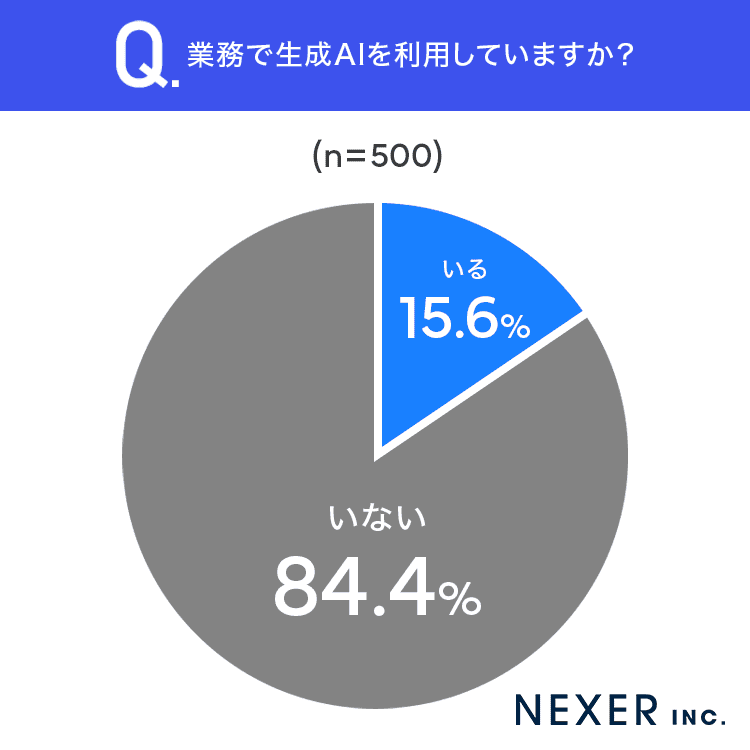業務で生成AIを利用していますか？