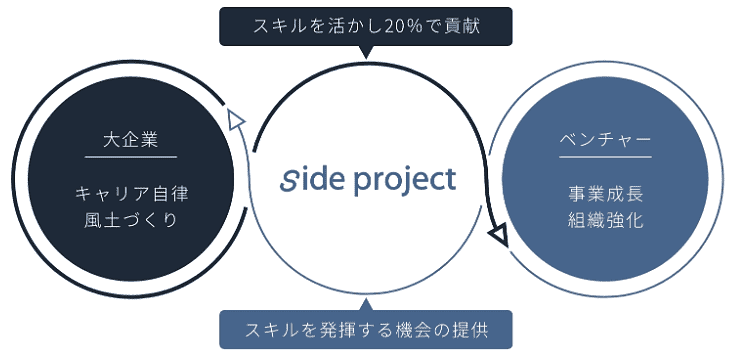 side projectの仕組み