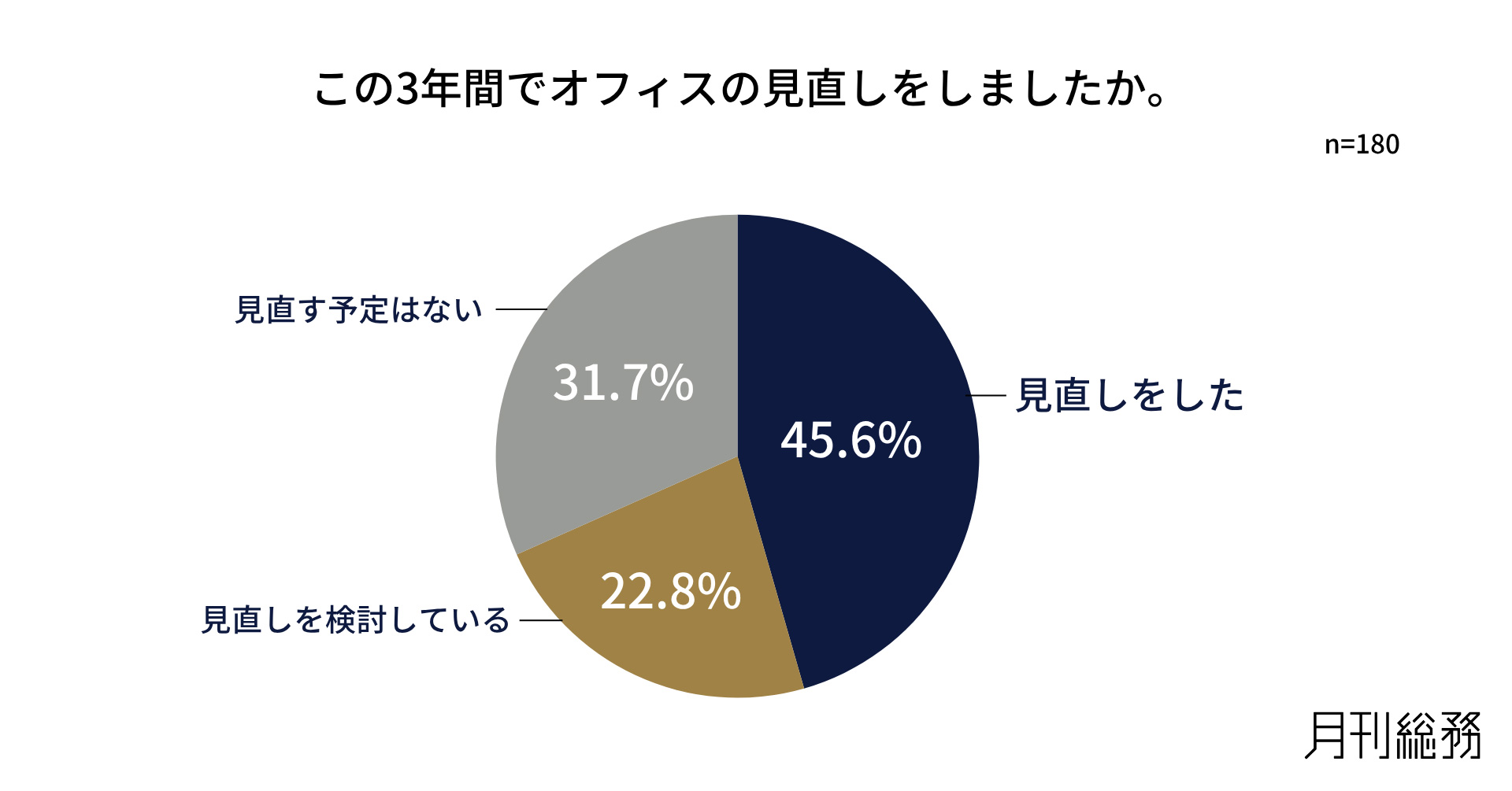 グラフ1
