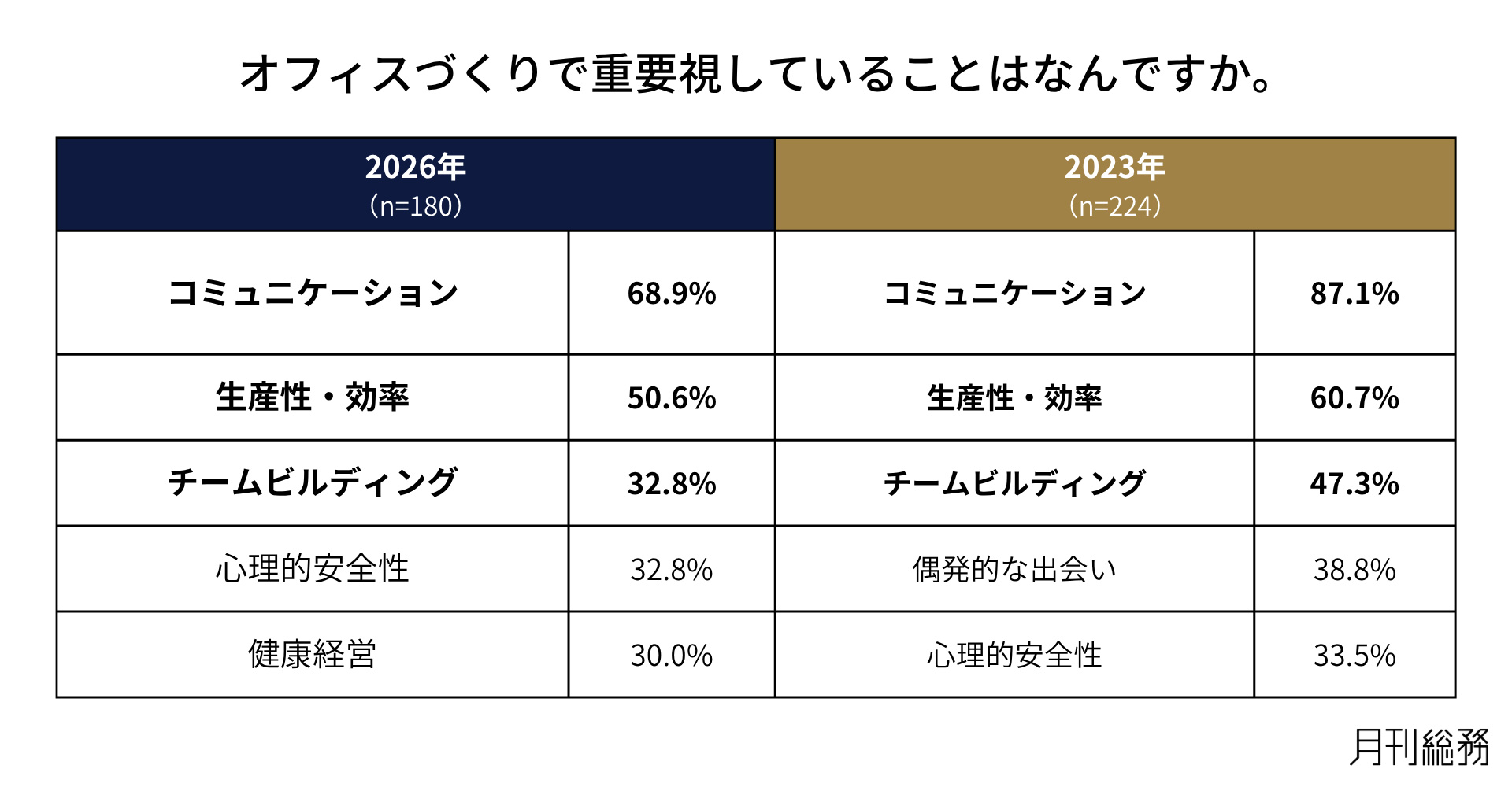 グラフ12