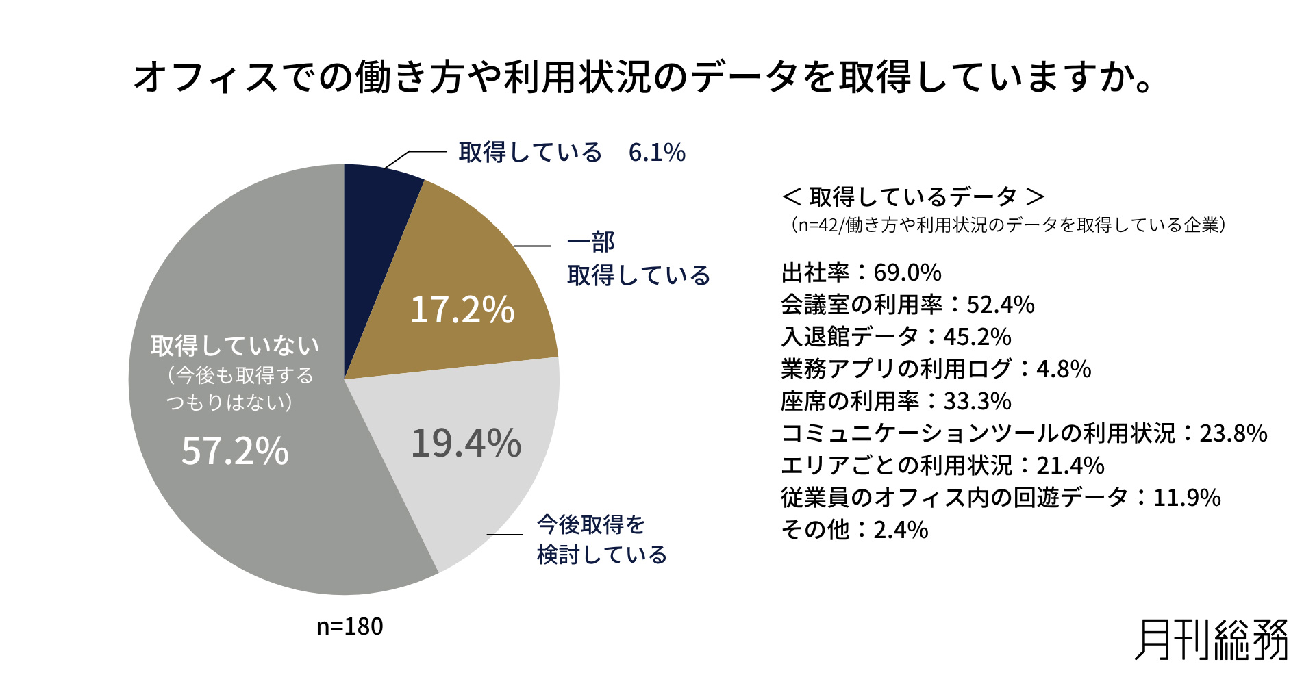 グラフ11