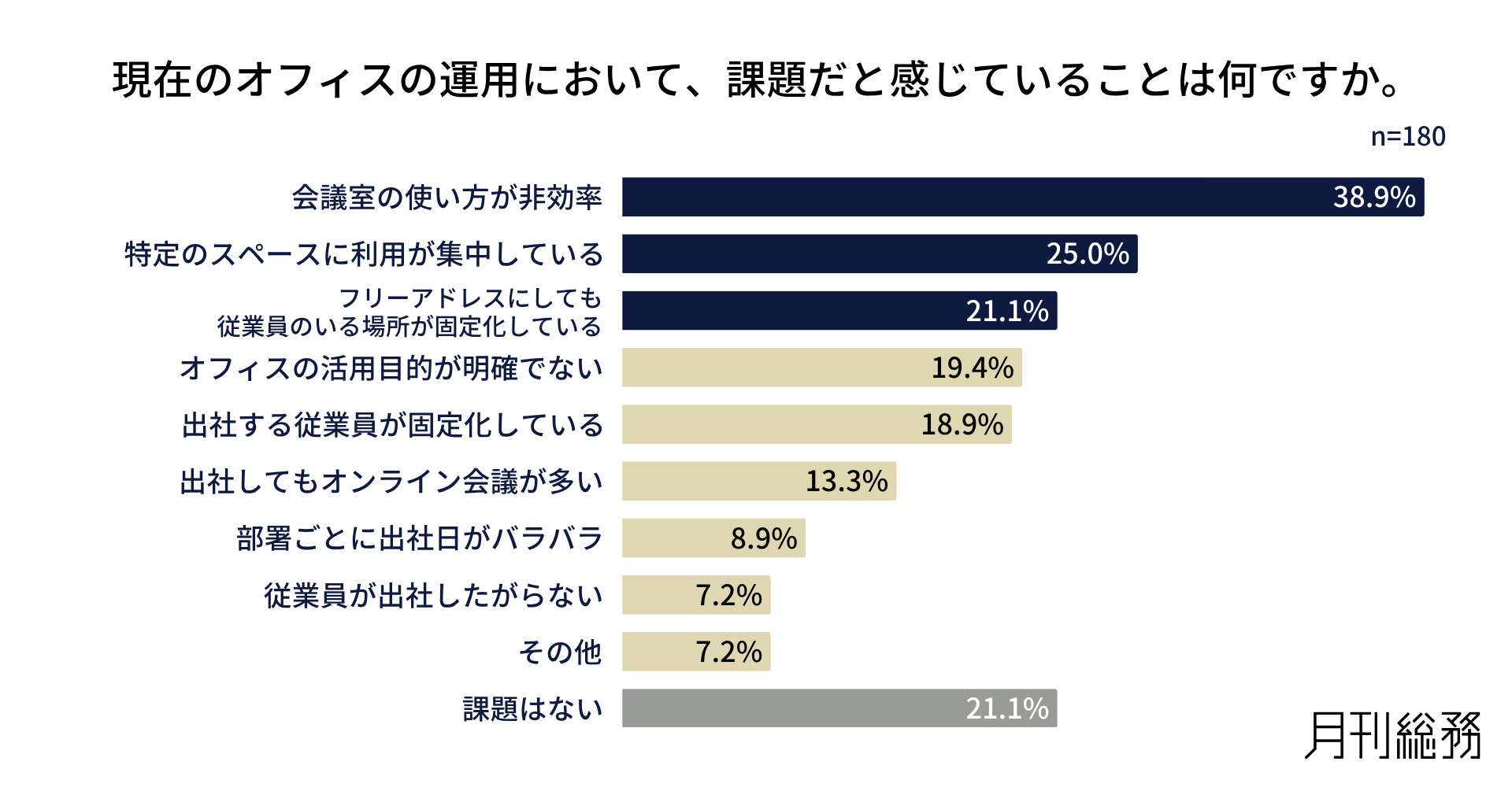 グラフ8