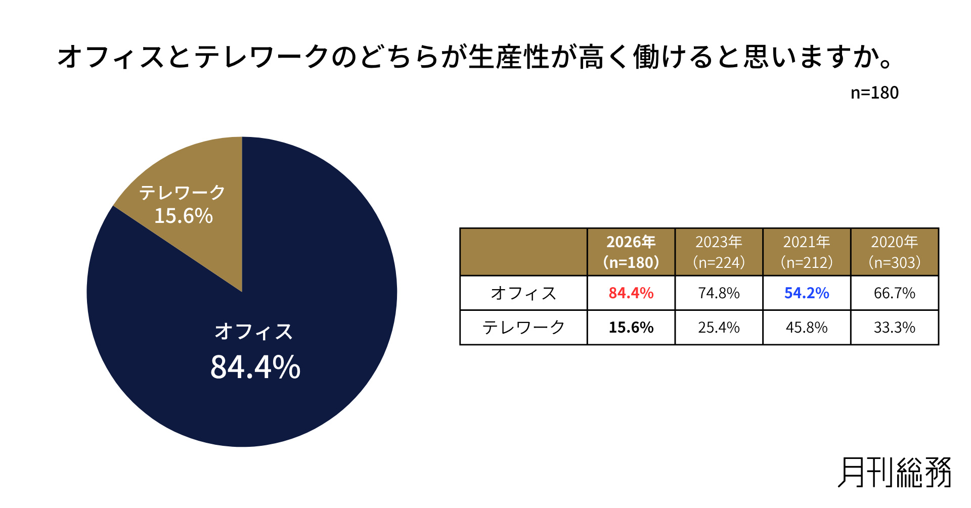 グラフ9